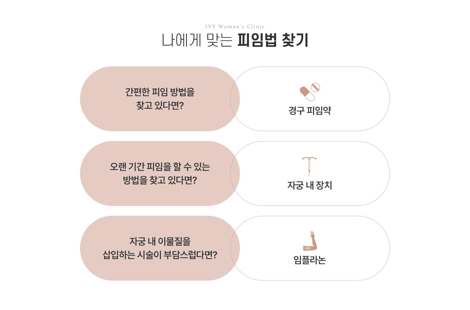 피임클리닉 피임법찾기 