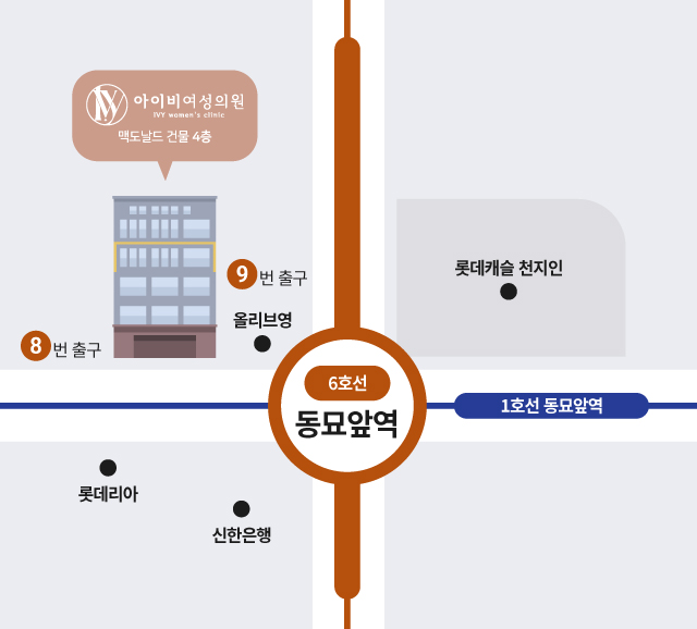 약도